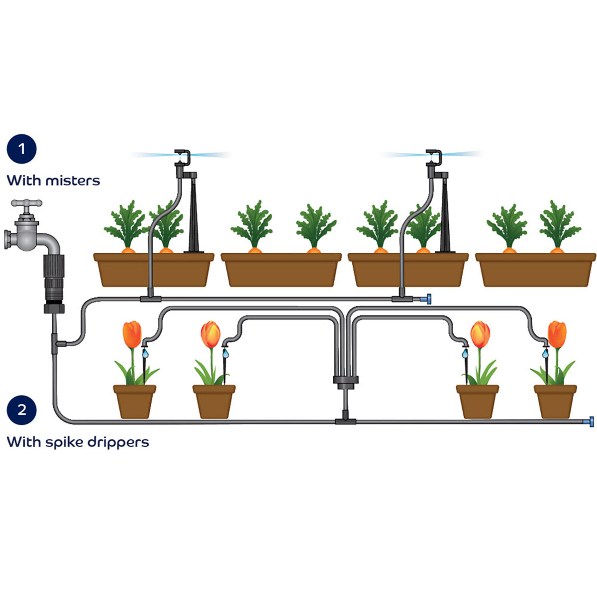 Droppbevattning för växthus